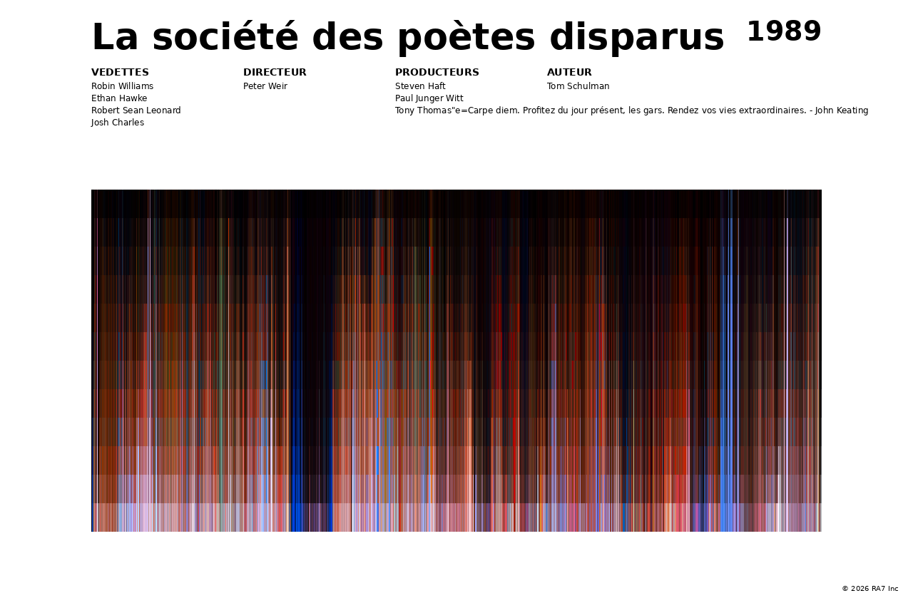 Aperçu de l’affiche pour La société des poètes disparus